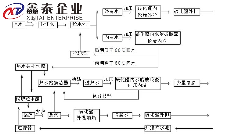 蒸汽羞羞免费视频大全原理图